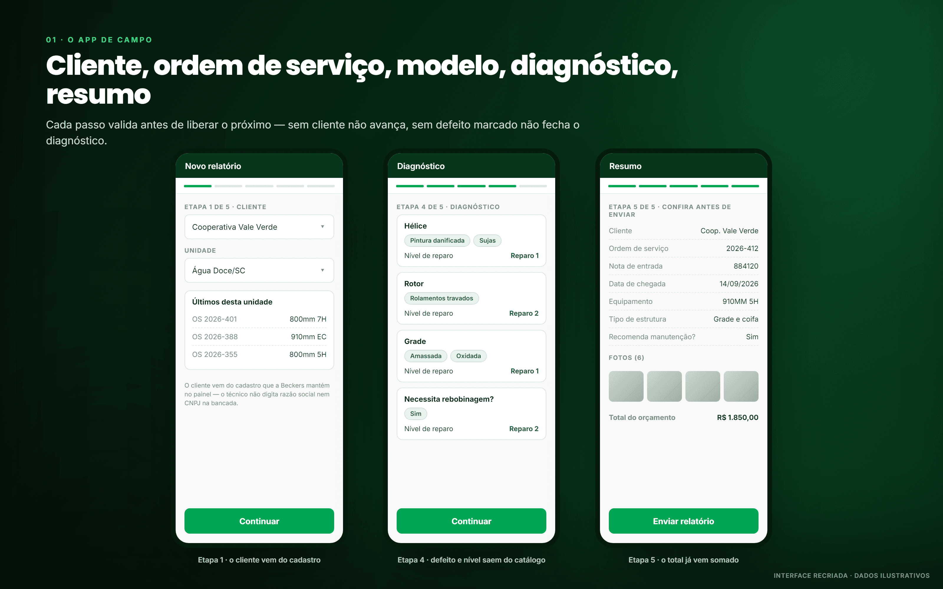 01 · The field app, in five steps