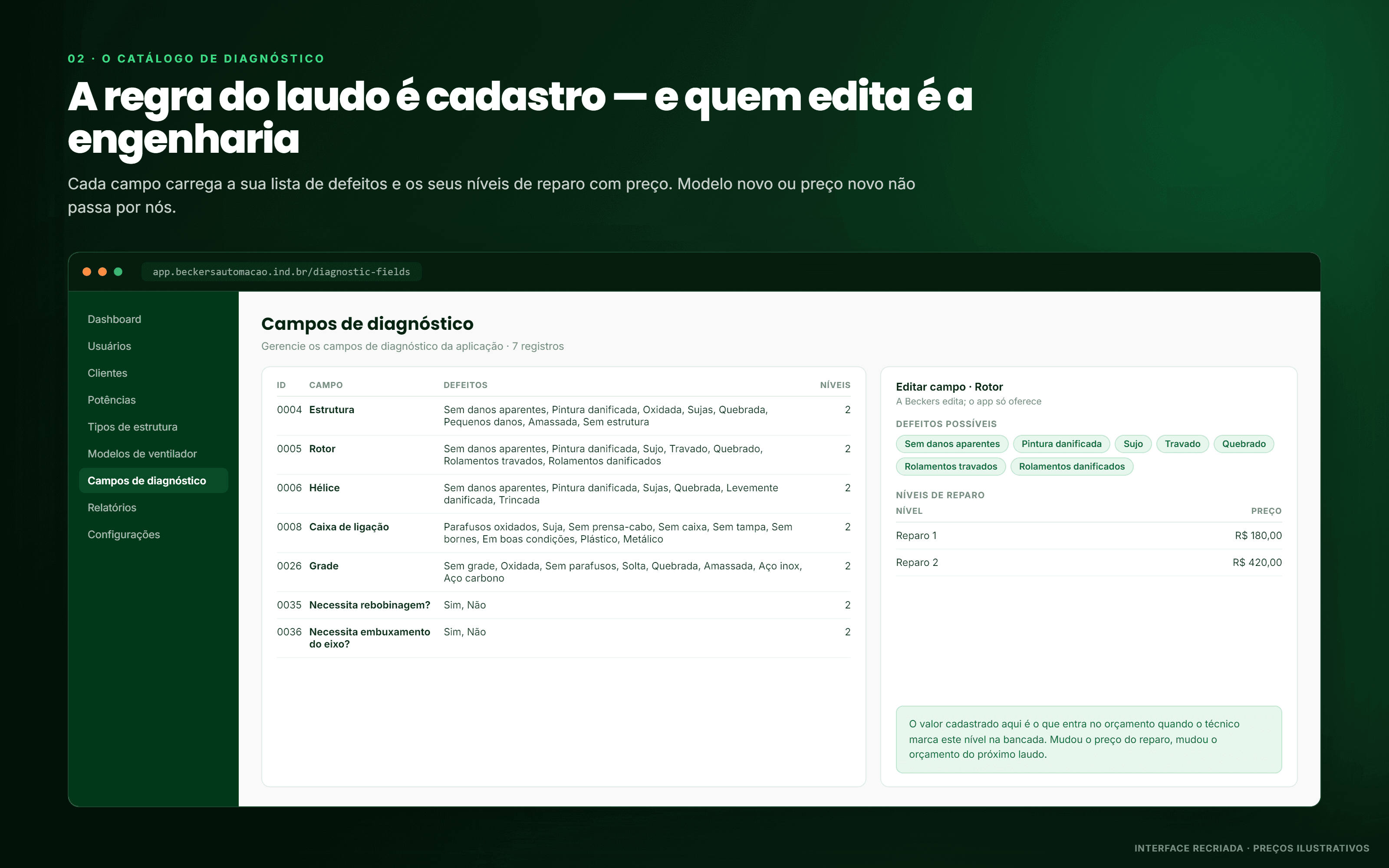 02 · The diagnostic catalogue Beckers maintains
