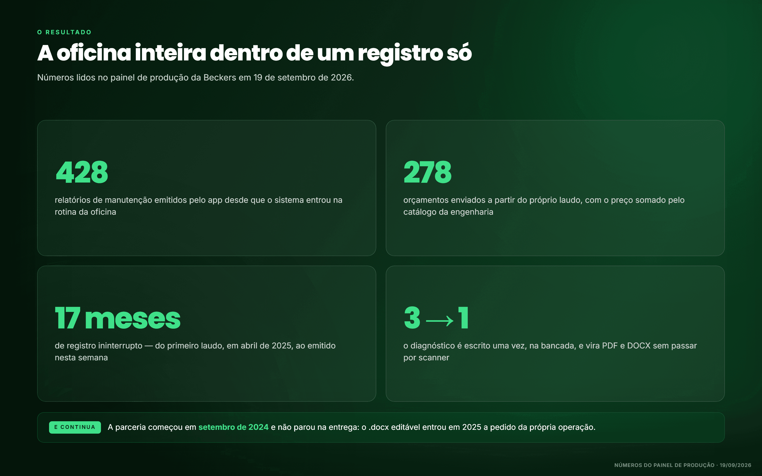 The operation in numbers: 428 reports, 278 quotes, 17 months live