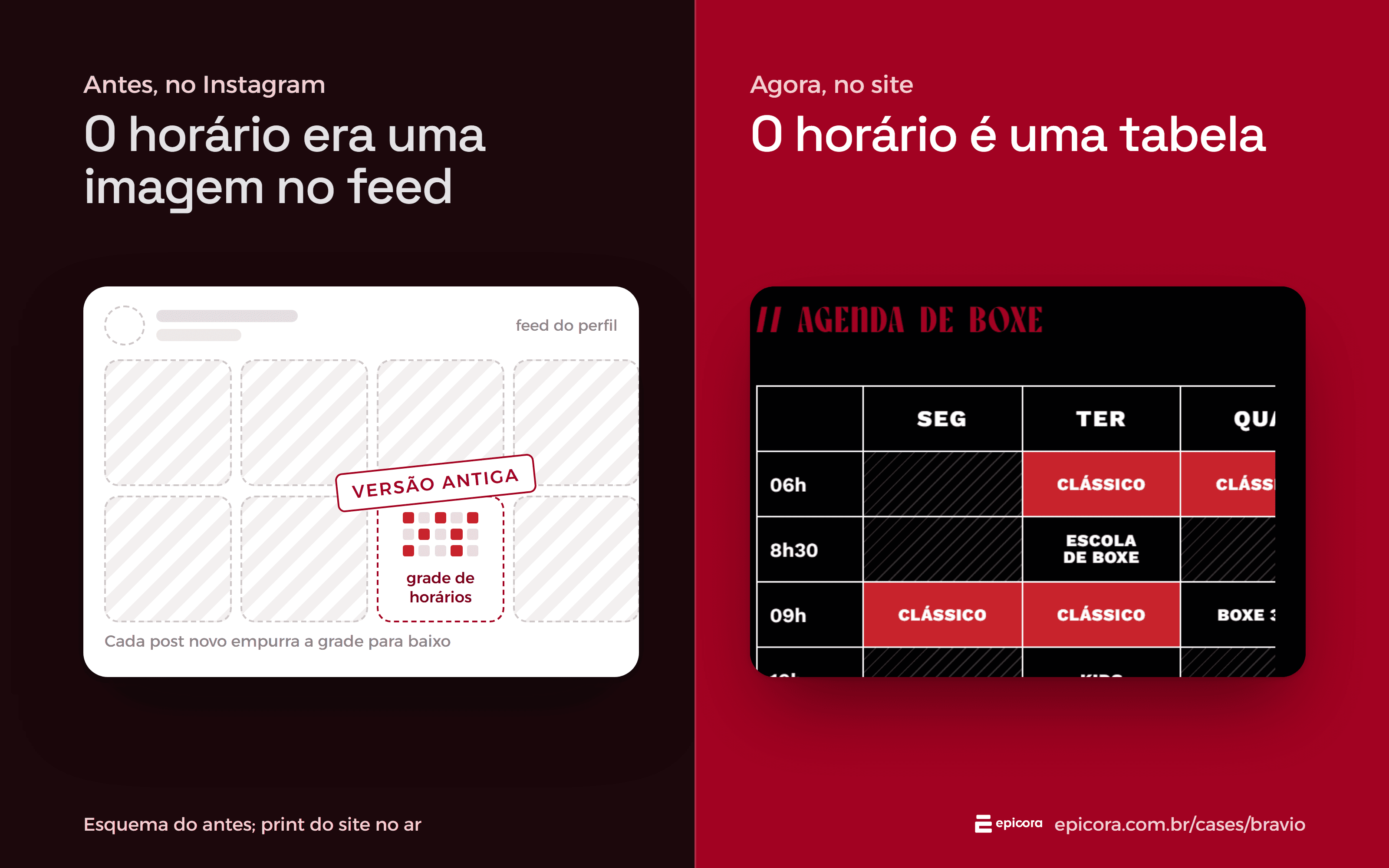 Bravio Combat Club before and after: on the left, a diagram of the Instagram feed where the class schedule was an image that went stale; on the right, a screenshot of the boxing schedule on the website, as a table.