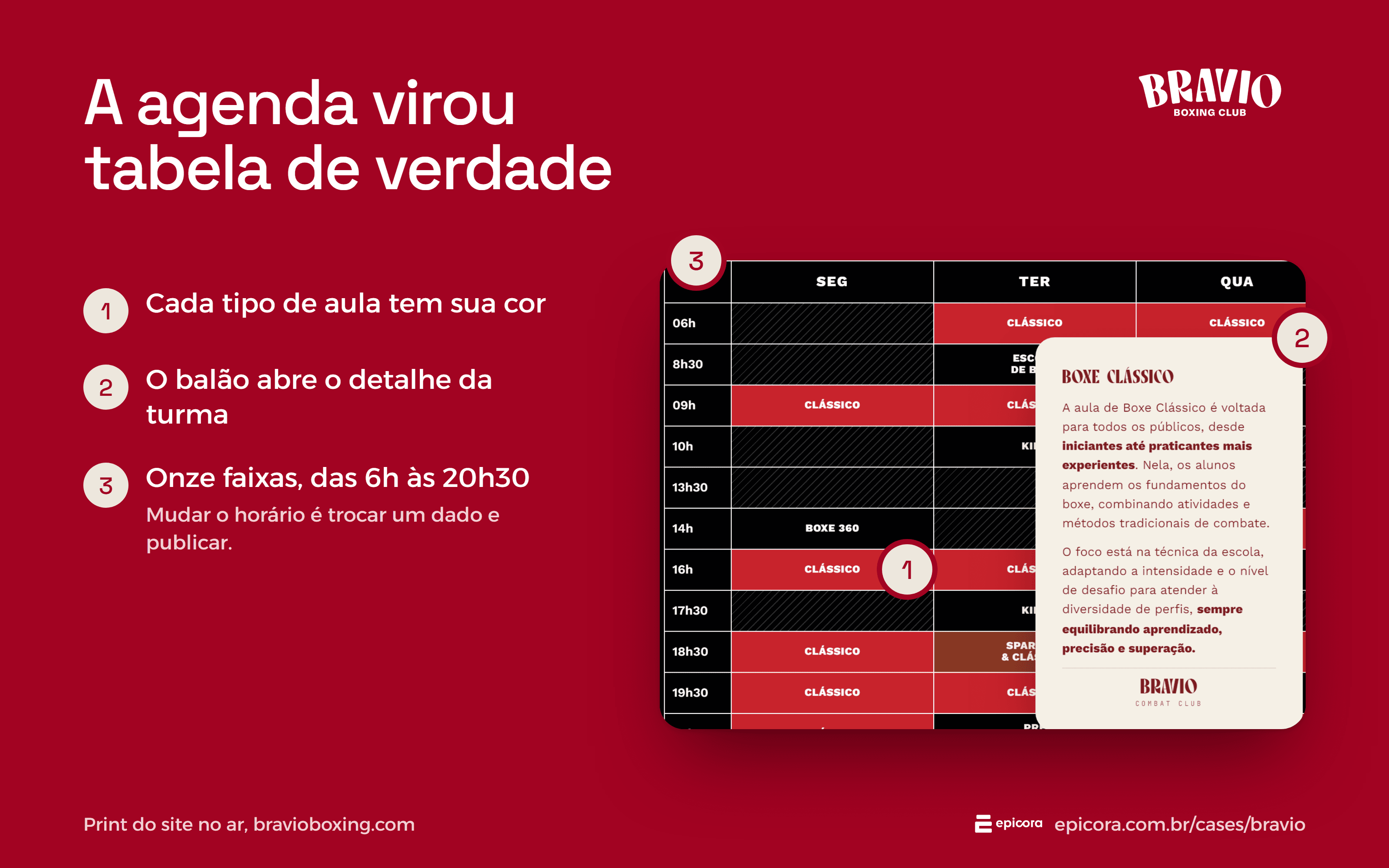 Screenshot of the boxing schedule on the Bravio Combat Club website, with a colour for each class type, the Boxe Clássico detail balloon open and the time slots, annotated in three points.