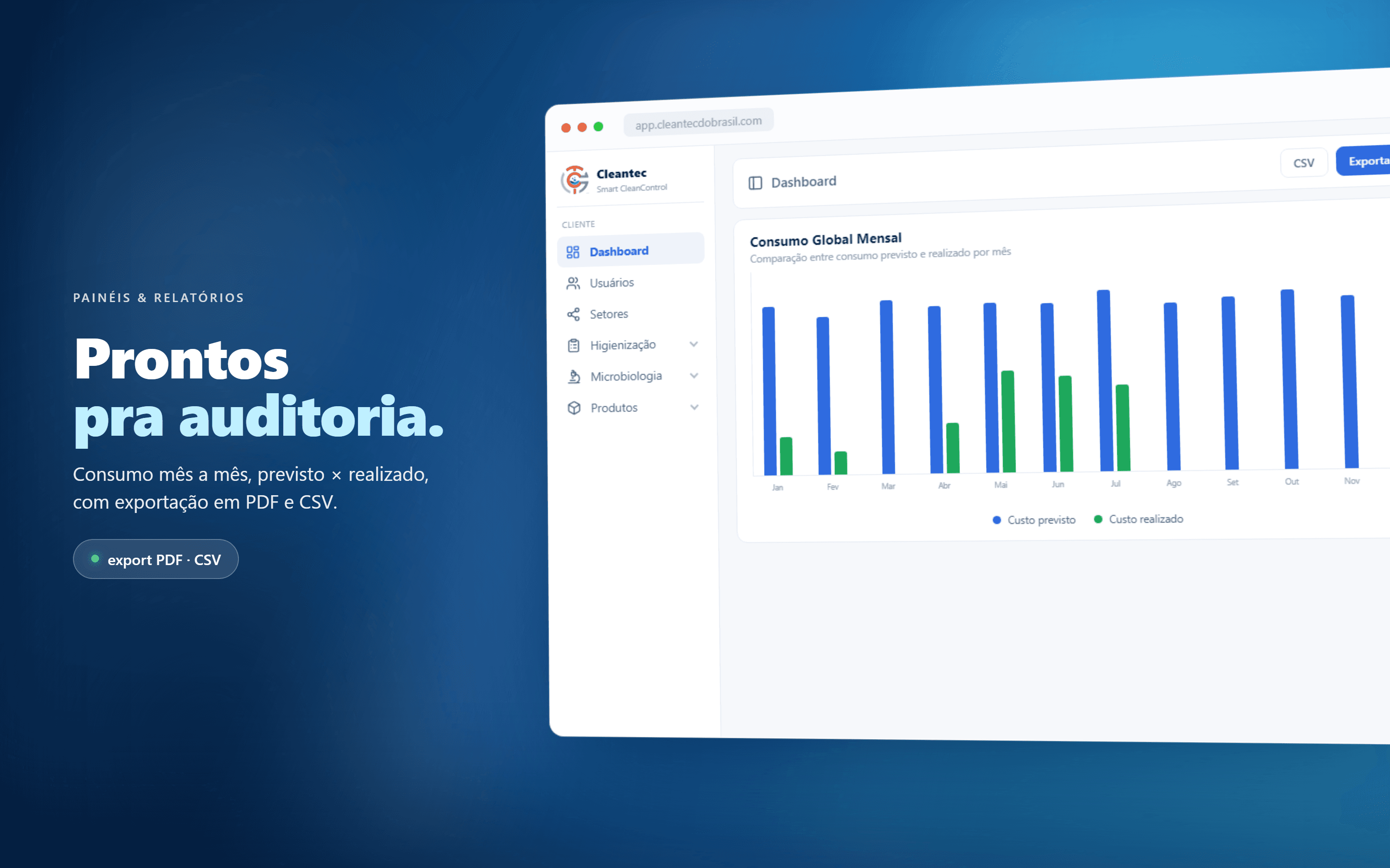 Dashboards and reports