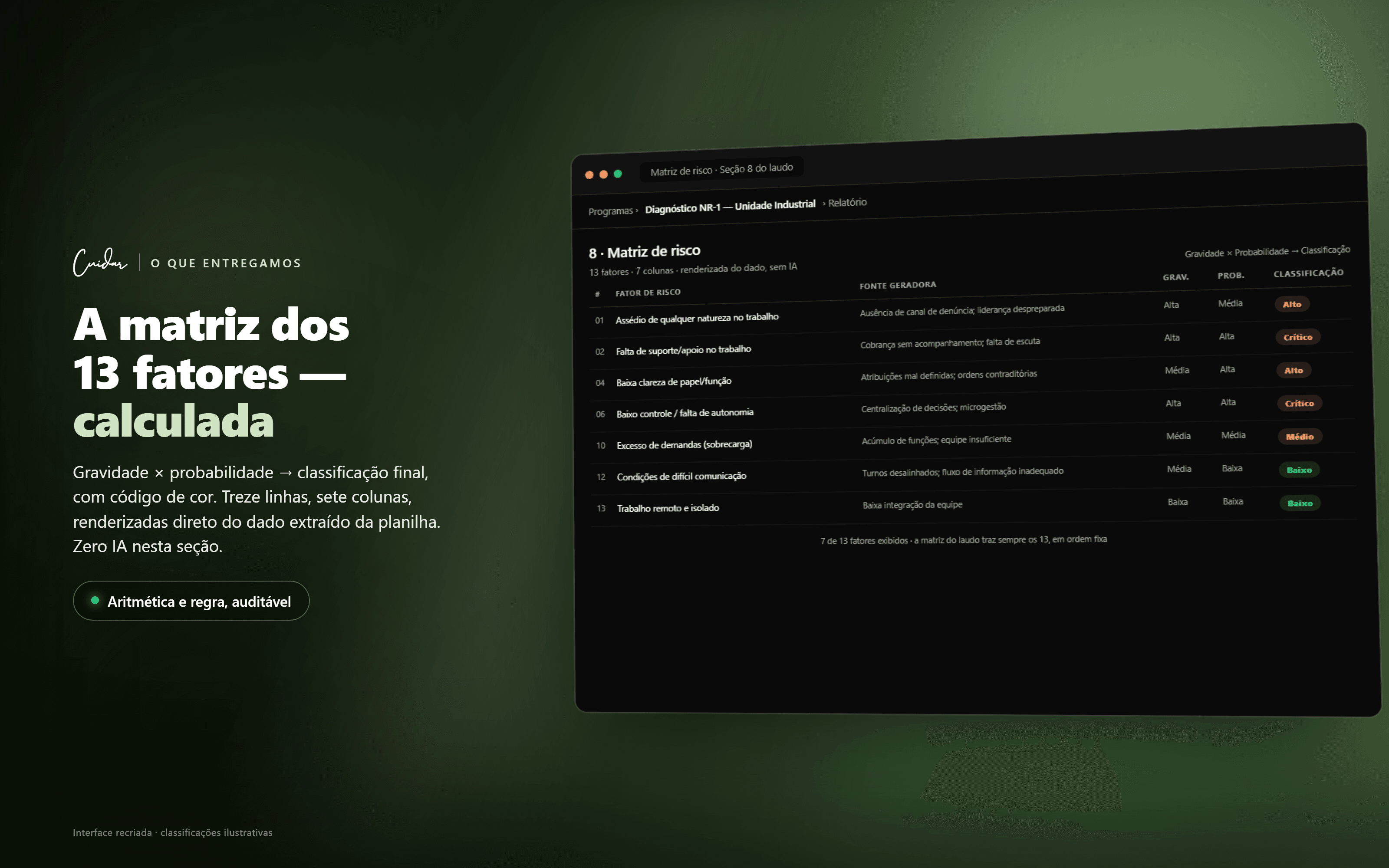 A matriz dos 13 fatores — calculada, não escrita