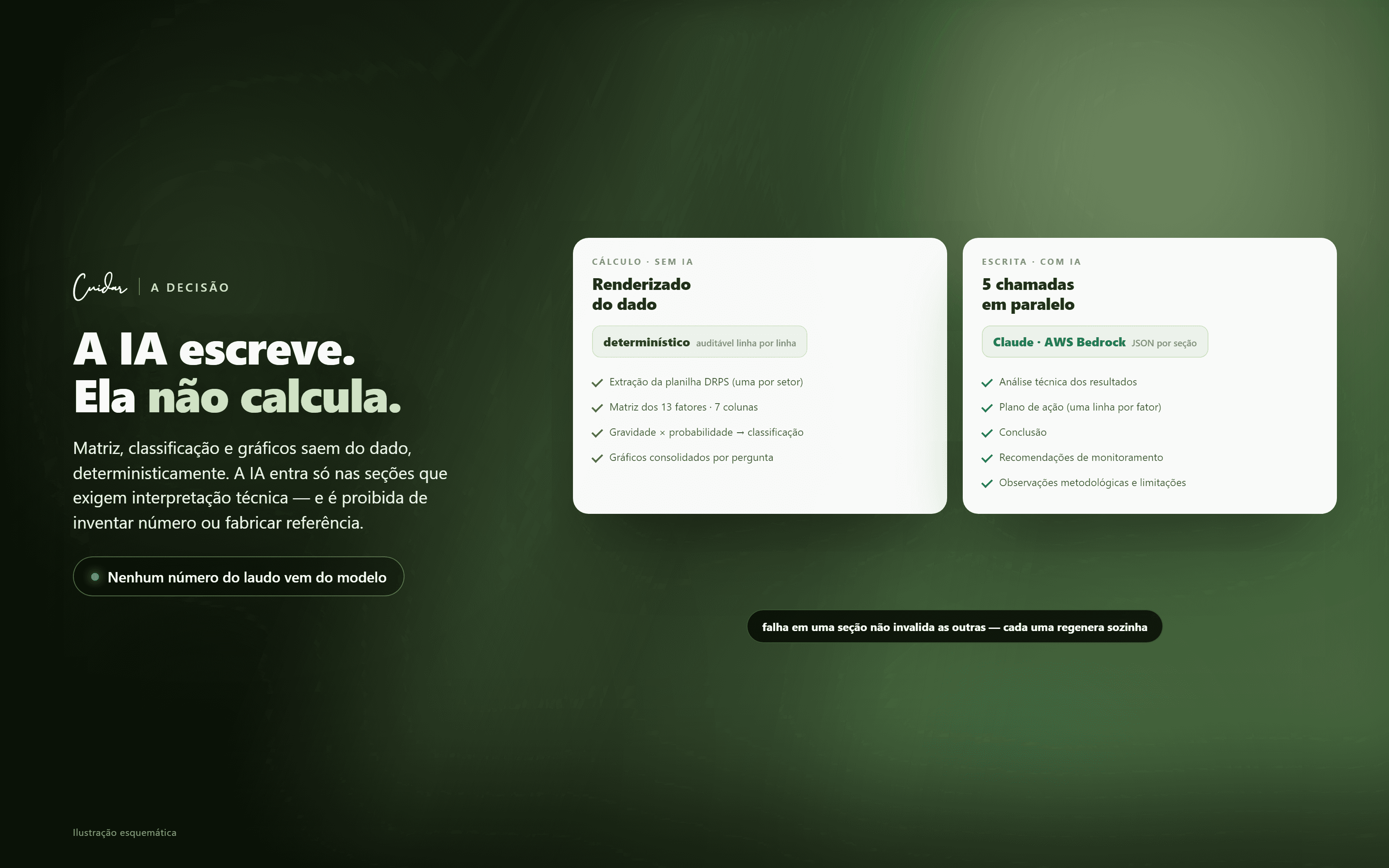 A IA escreve; ela não calcula