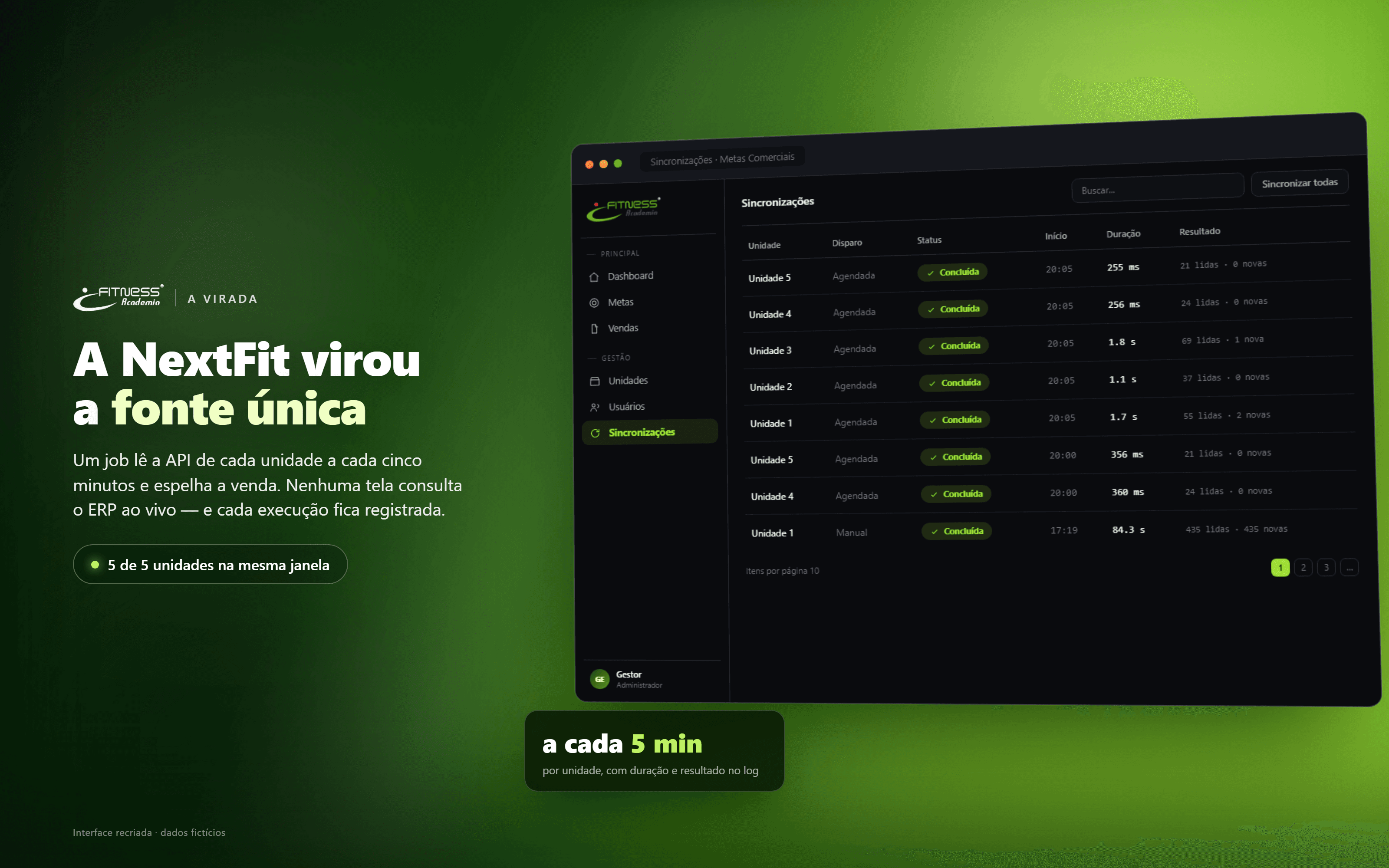 A NextFit virou a fonte única