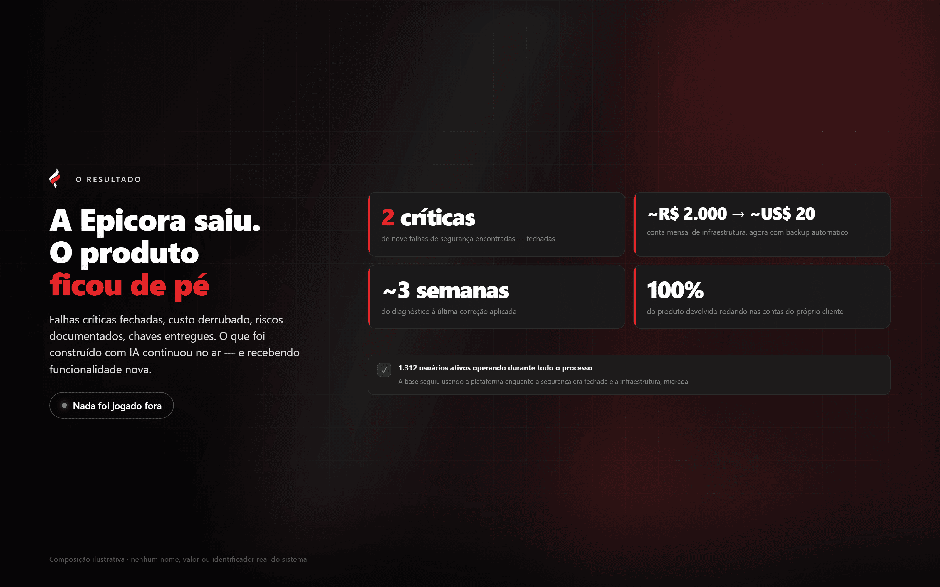 O placar: falhas fechadas, custo derrubado, chaves entregues