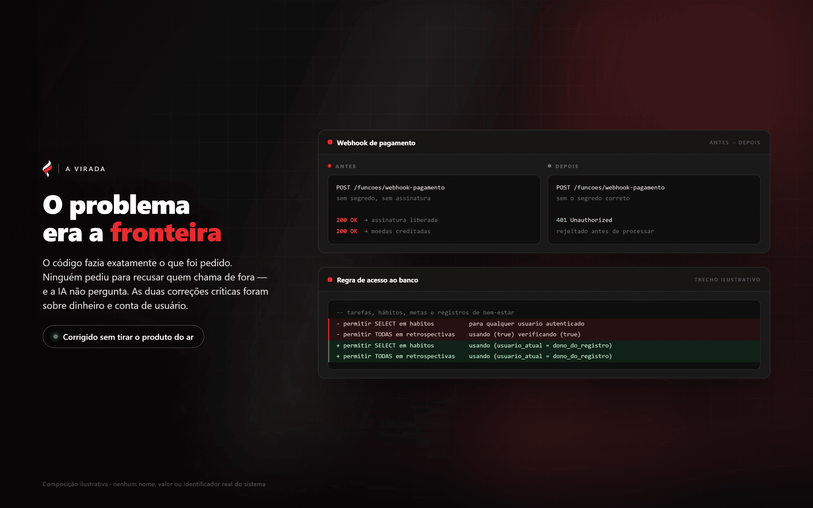 A fronteira: antes e depois da correção