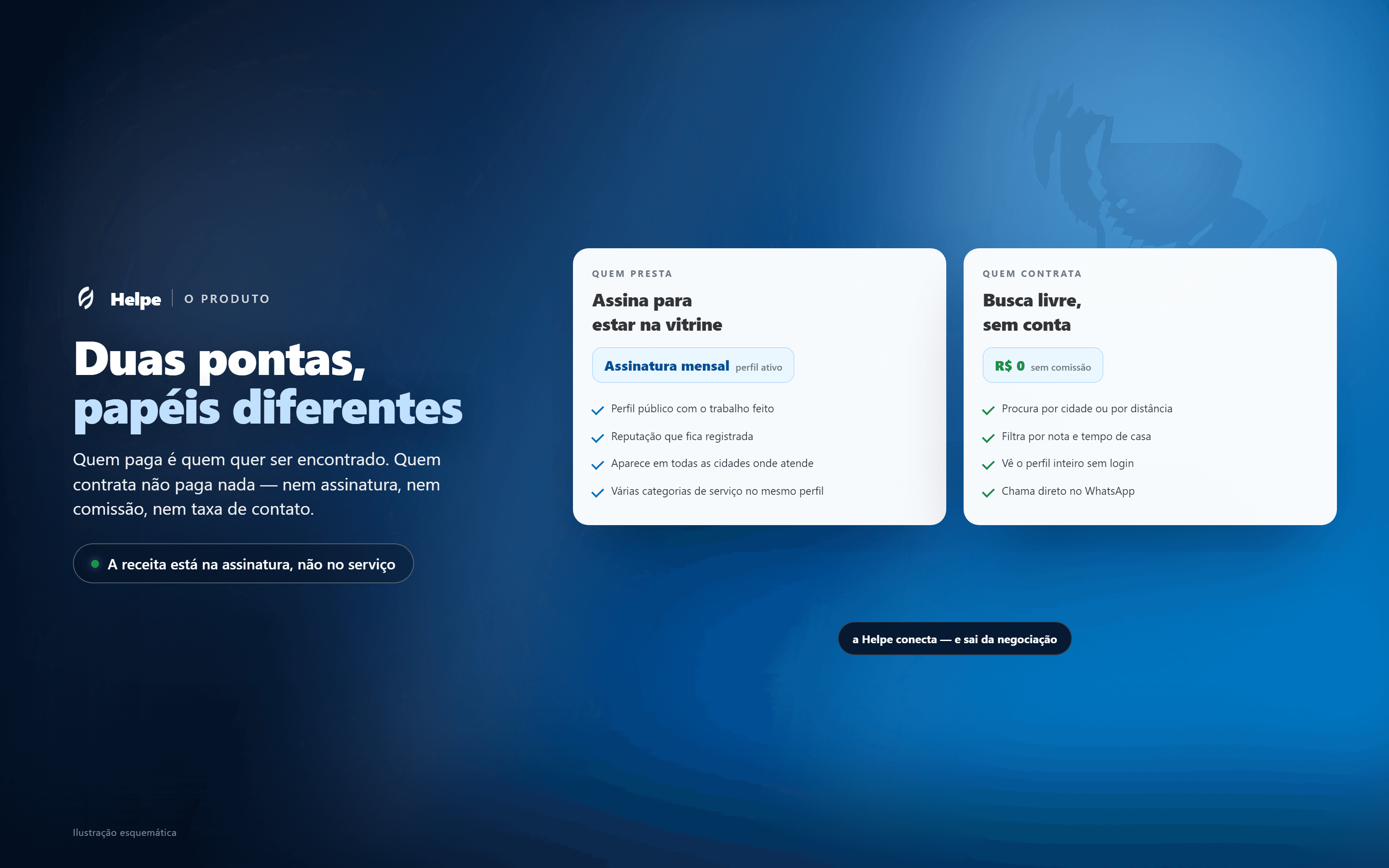 Duas pontas, papéis diferentes