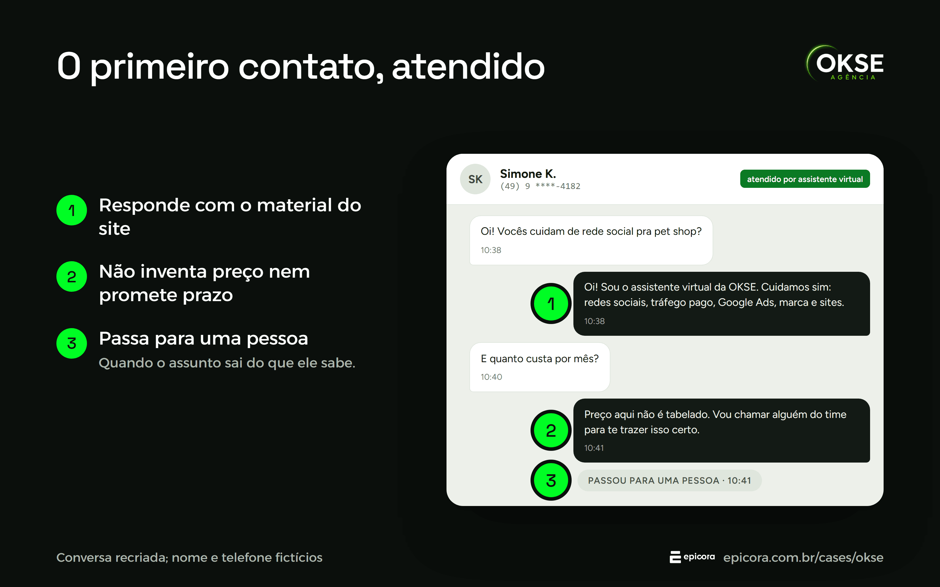 Recreated conversation on the OKSE agency WhatsApp: the AI agent answers with the services from the website, says prices are not fixed and hands the chat to a person.