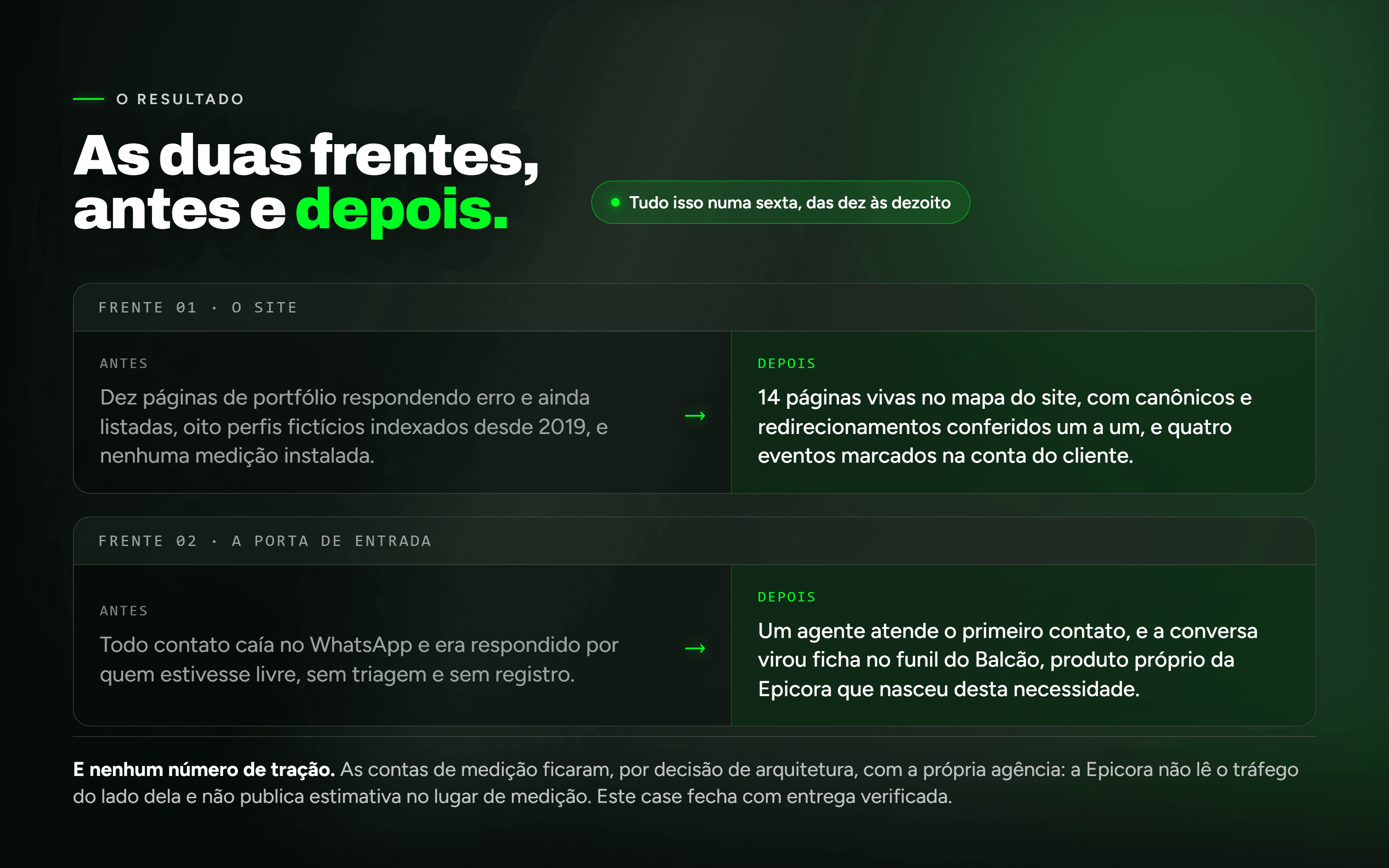 As duas frentes, antes e depois: o site e a porta de entrada