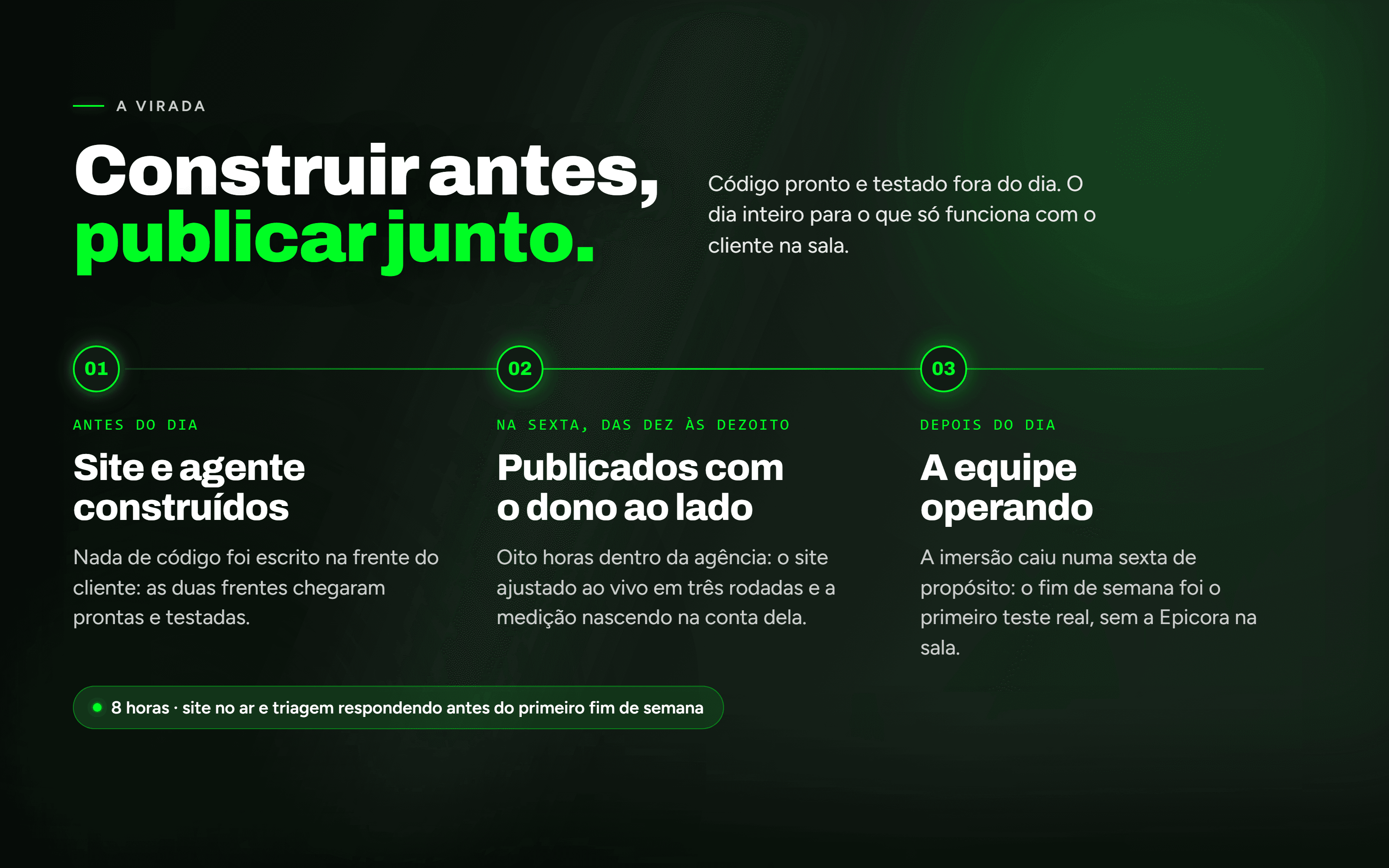 A ordem do dia: construir antes, publicar junto e deixar a equipe operando