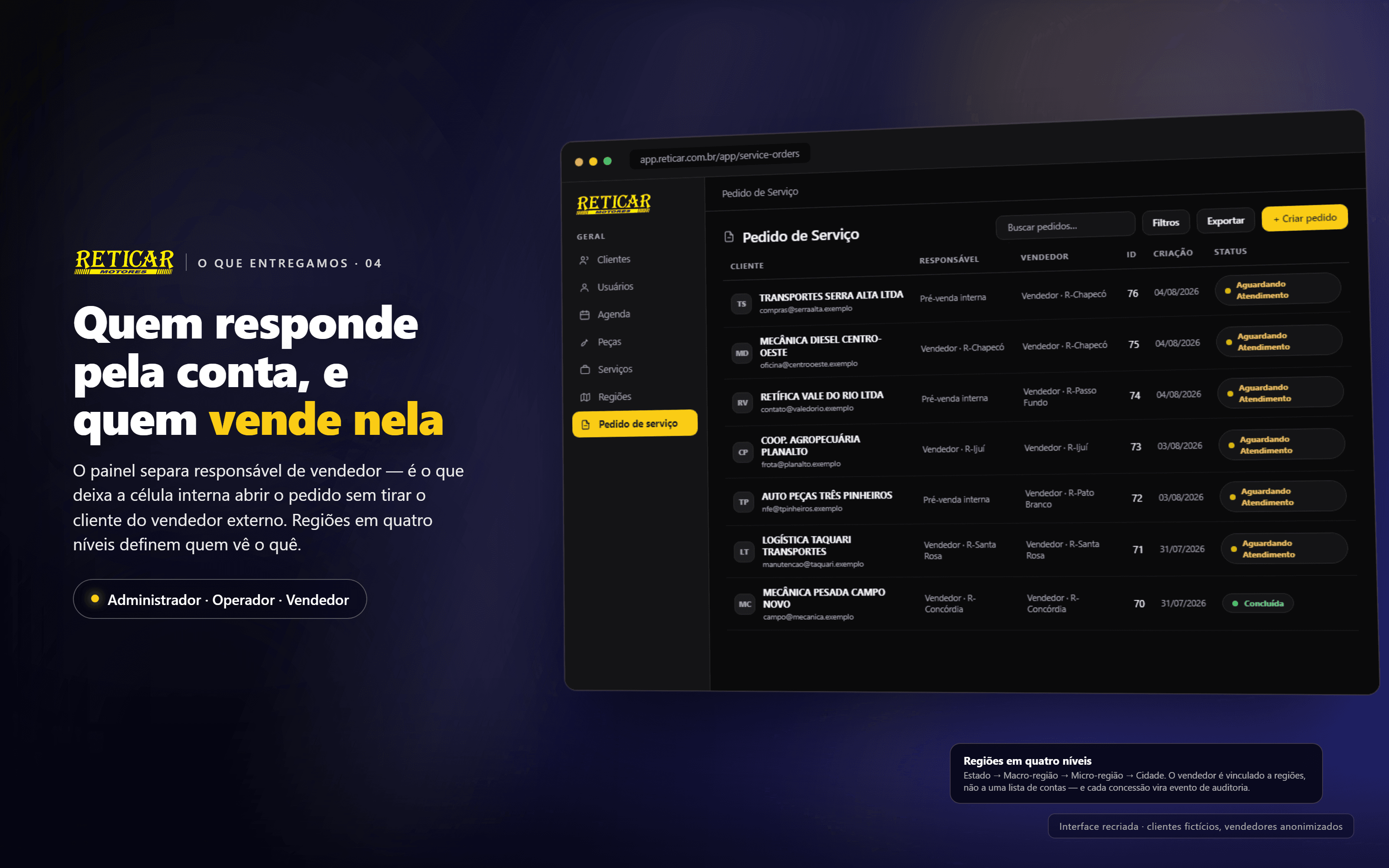O painel administrativo web completo