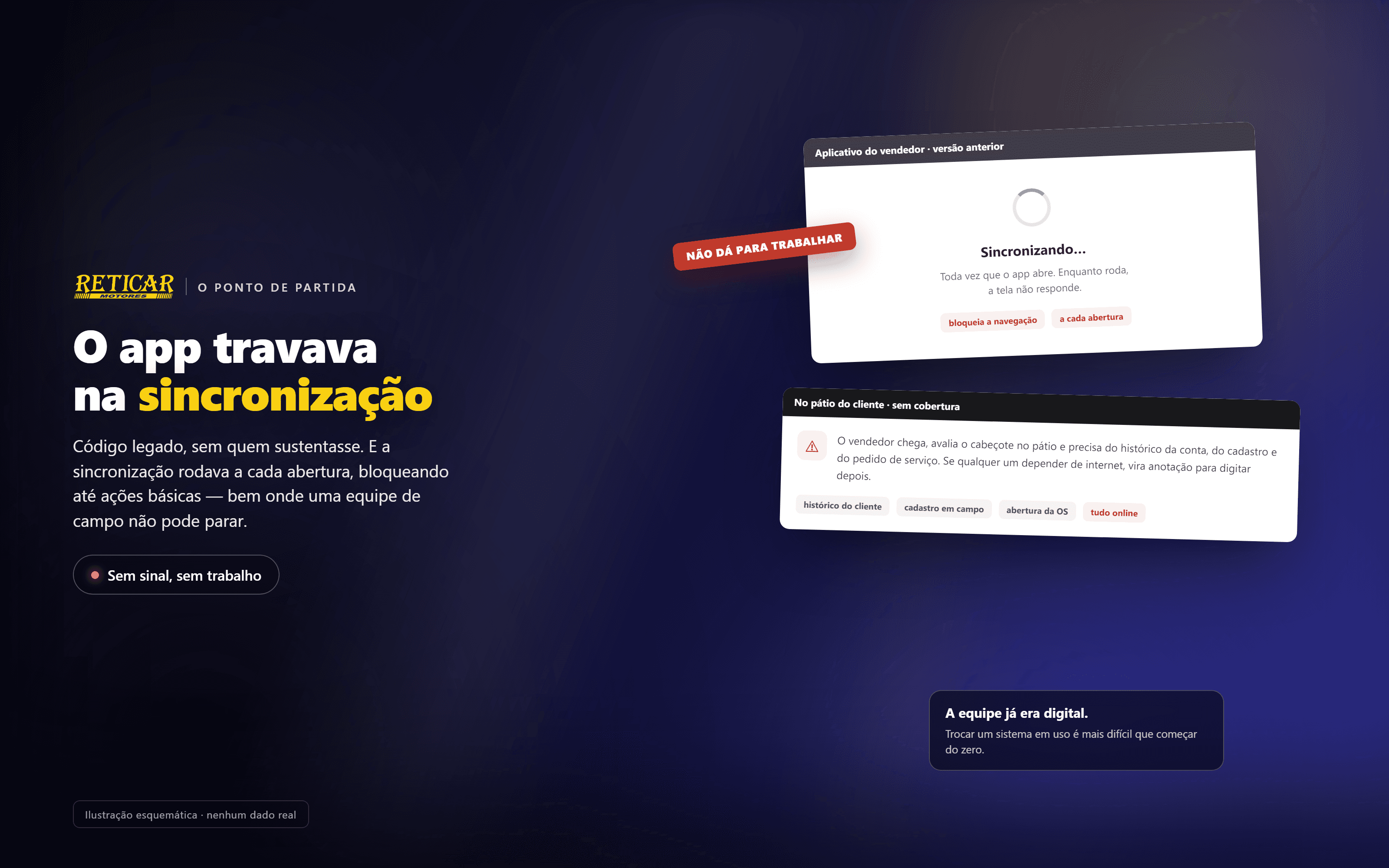 Antes: a sincronização que travava tudo