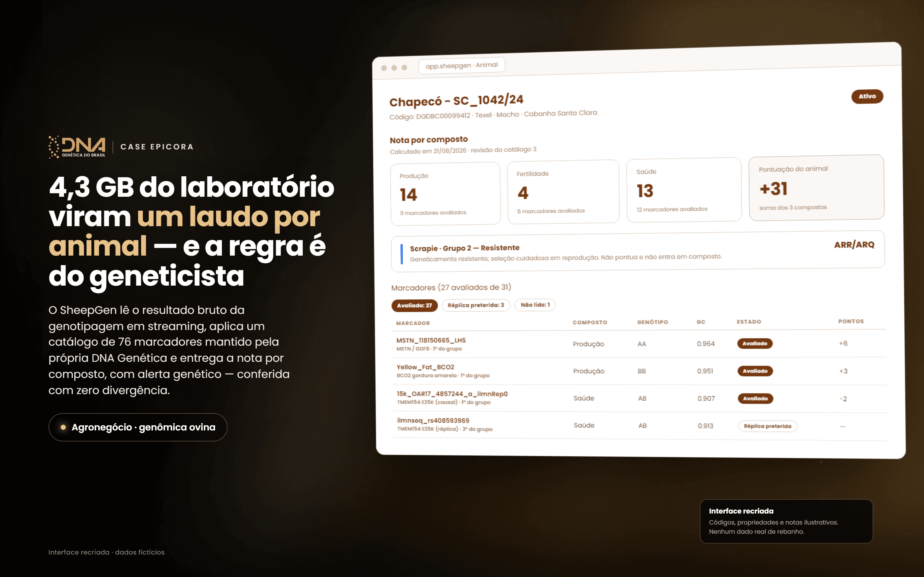 4,3 GB do laboratório viram um laudo por animal — e a regra de interpretação é do geneticista
